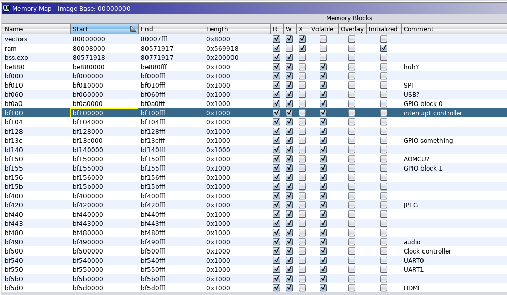 Memory map in Ghidra